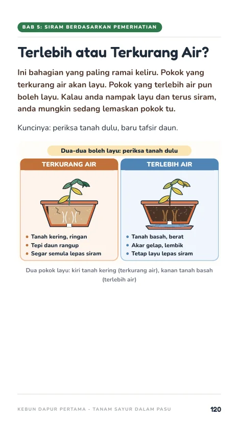 Lebih atau kurang air?, muka 120