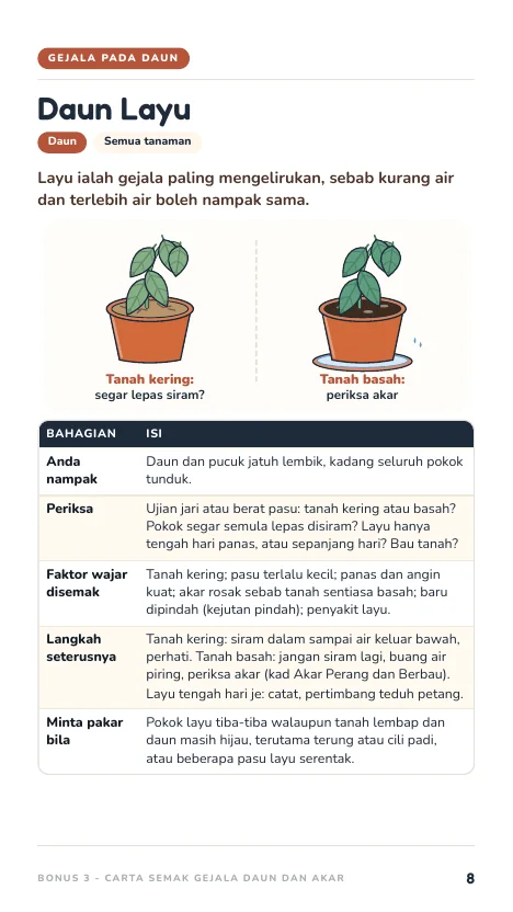 Bonus 3: Carta Gejala, muka 8