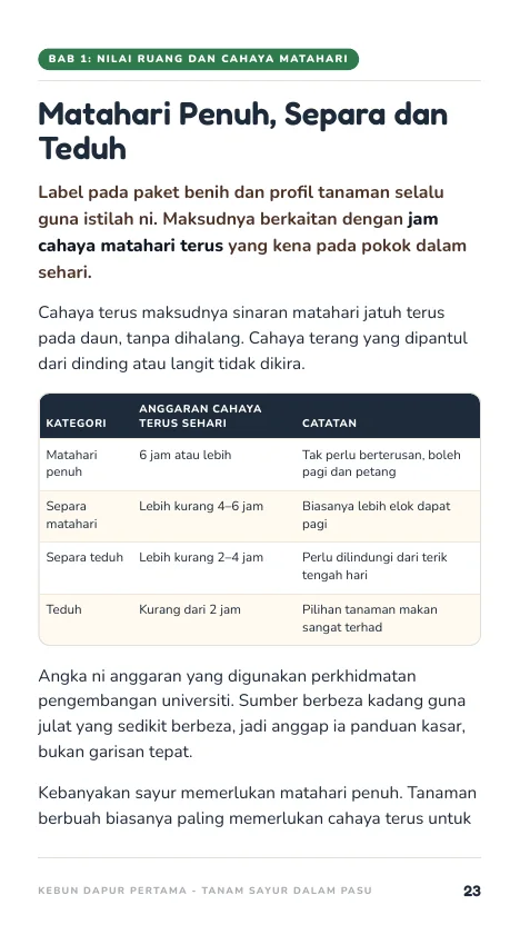 Kategori cahaya, muka 23