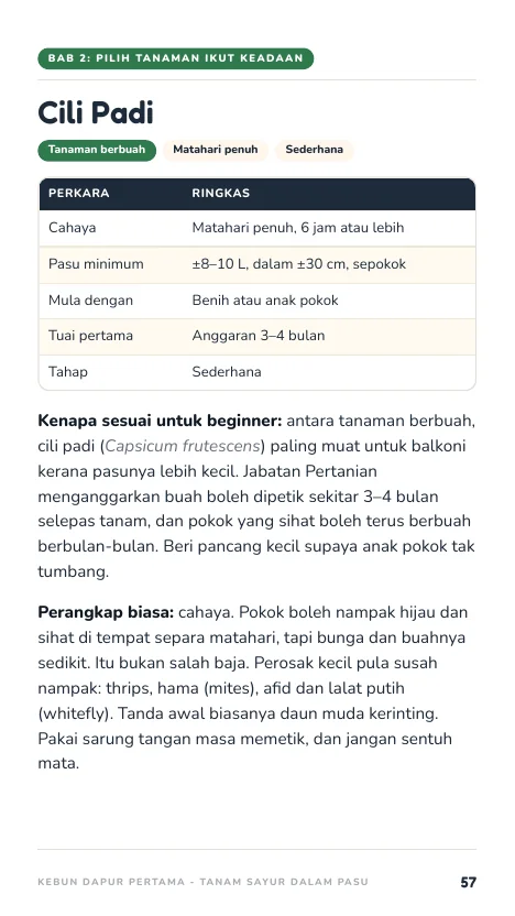 Profil Cili Padi, muka 57
