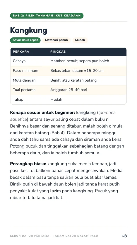 Profil Kangkung, muka 48