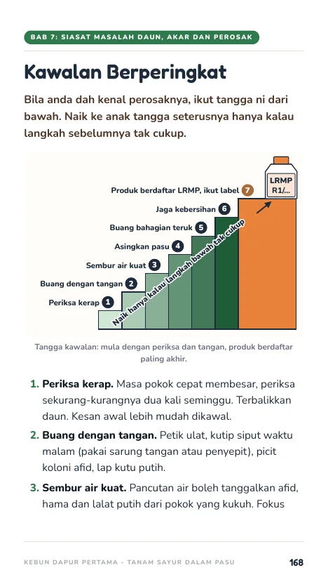 Kawalan berperingkat, muka 168