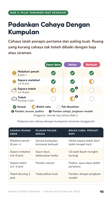 Padan cahaya, muka 40