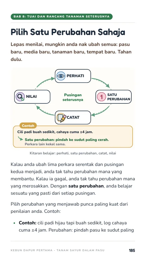 Satu perubahan, muka 185