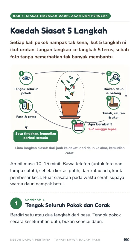 Siasat 5 langkah, muka 152