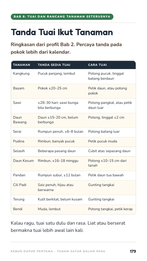 Tanda tuai, muka 179